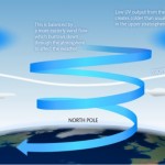 meteoffice