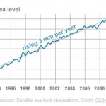 sept11-rain-sea-level