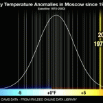Moscowjulytempanomaly2010