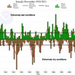 extremes-pdsi