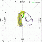 MJO